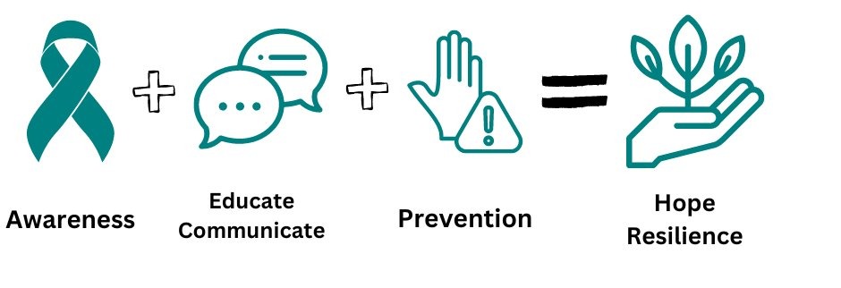 Awareness plus educate and communicate plus prevention equals hope and resilience